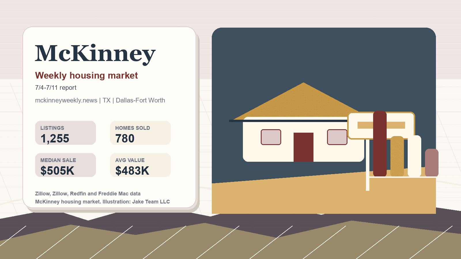 McKinney housing market. Illustration: Jake Team LLC