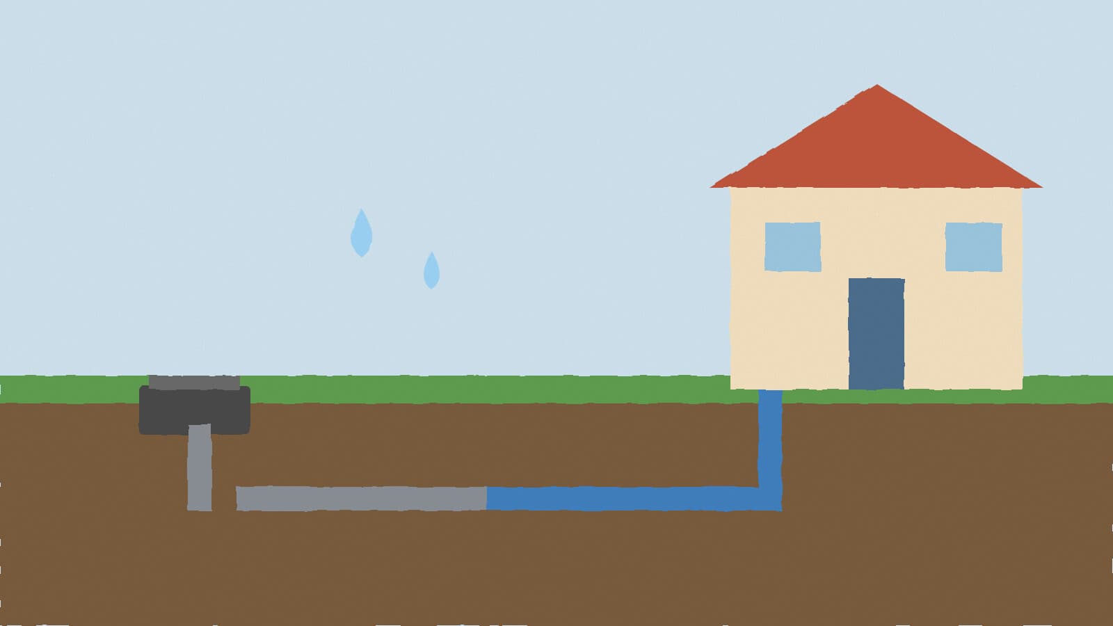 Water line from meter to home - illustration, Jake Team LLC